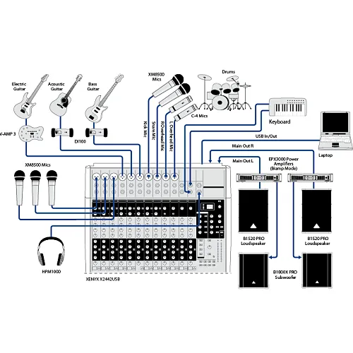 Behringer X2442USB Микшерный пульт.