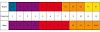 Hohner Ocean Star 2540/48 C Губная гармошка тремоло. -3